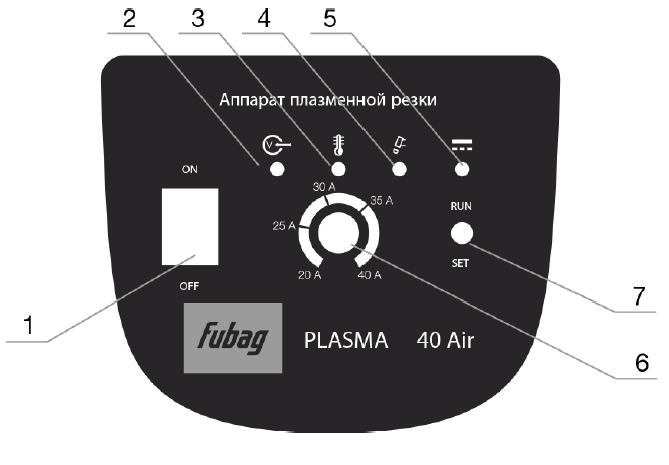  плазменной резки Fubag Plasma 40 AIR со встроенным .
